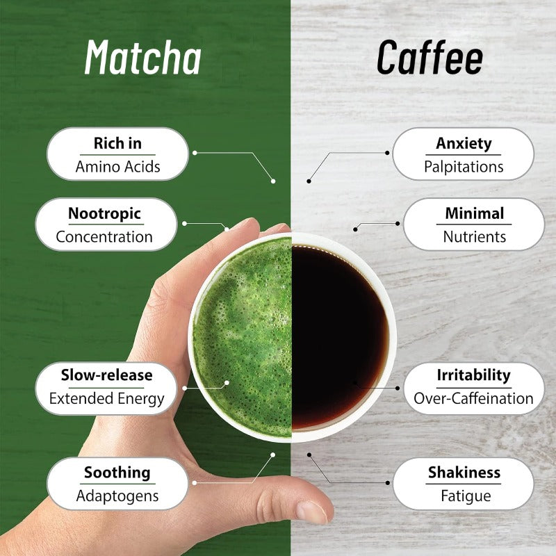 Ceremonial Matcha - 4A+ Master Blend Edition