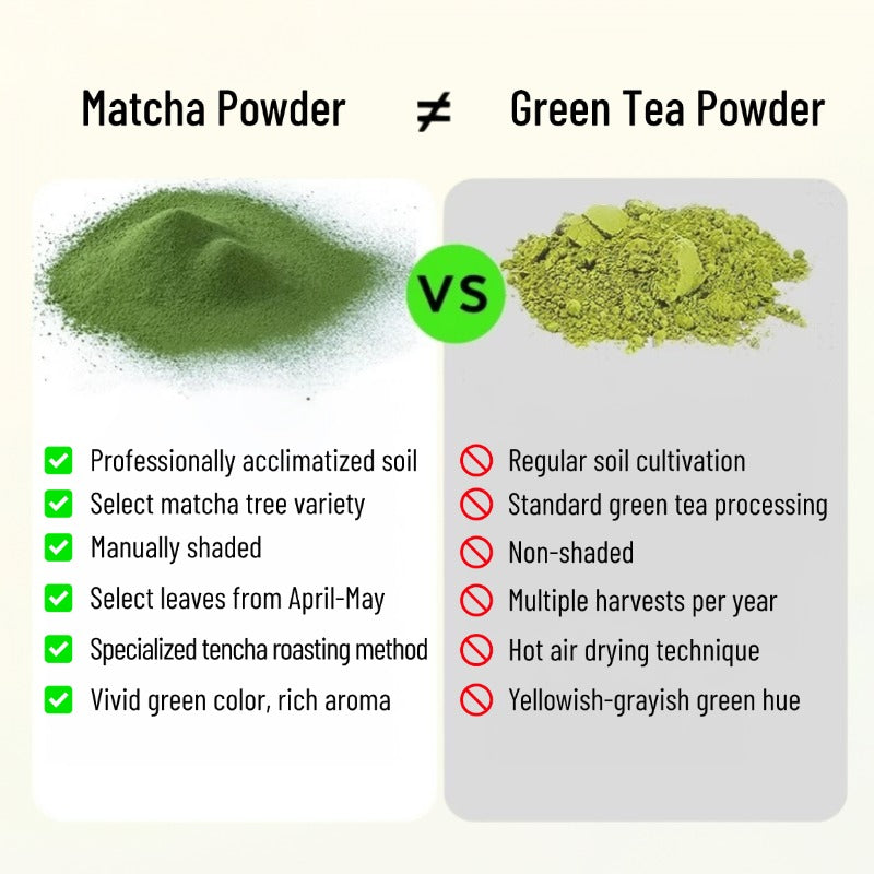 Ceremonial Matcha - 4A+ Master Blend Edition